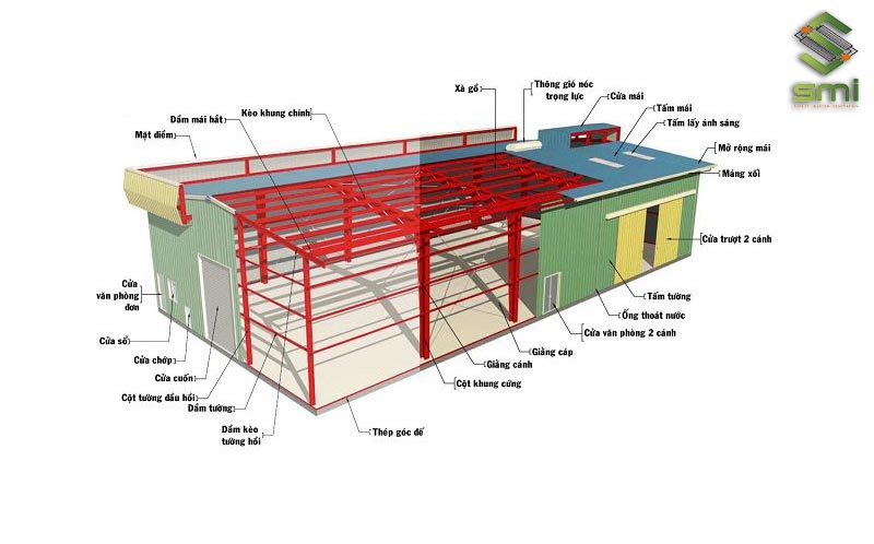 File dự toán cần đi kèm bản thiết kế để tăng tính thực tế và thuận tiện cho người xem