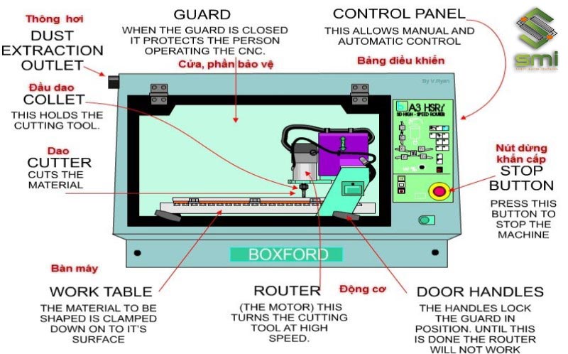Cấu tạo của máy gia công cơ khí tiện CNC