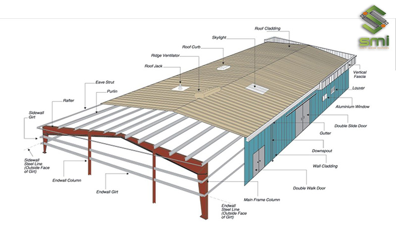 Các hạng mục trong nhà xưởng phải tuân thủ các tiêu chuẩn về thiết kế và xây dựng