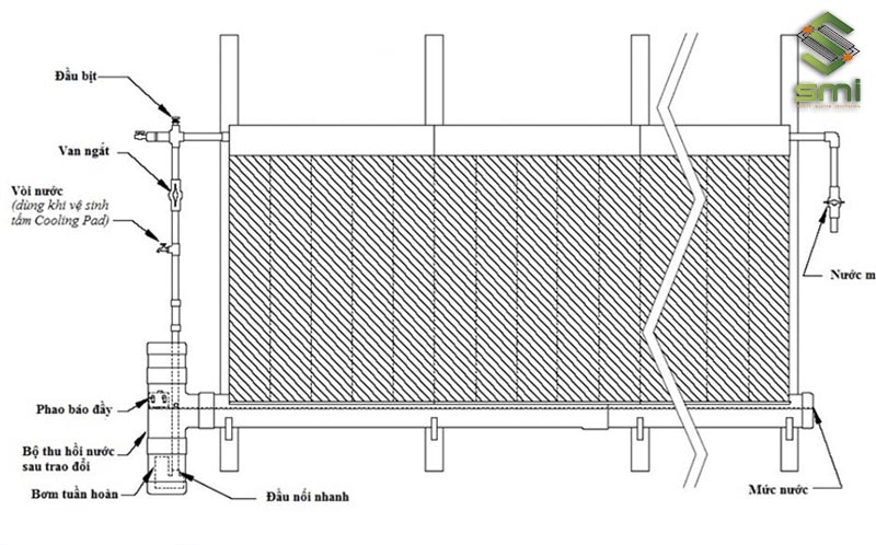 Giải pháp thông gió nhà xưởng bằng tấm Cooling Pad