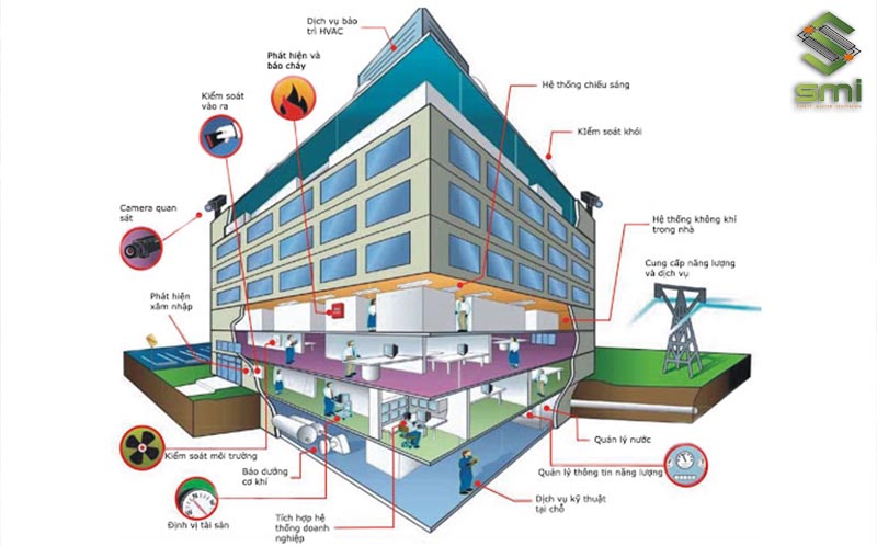 SUMITECH nhận thiết kế bản vẽ cho đa dạng các hệ thống điện công nghiệp