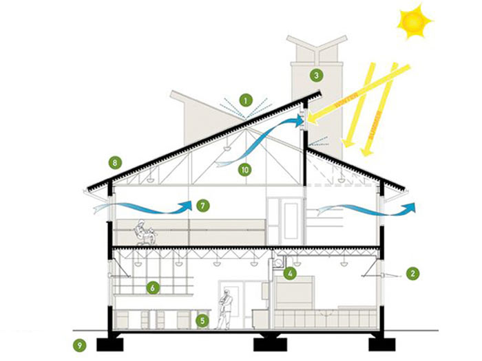 Hệ thống thông gió cưỡng bức cho nhà xưởng