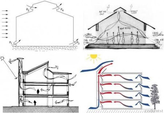 Mẫu thiết kế thông gió tự nhiên trong nhà xưởng