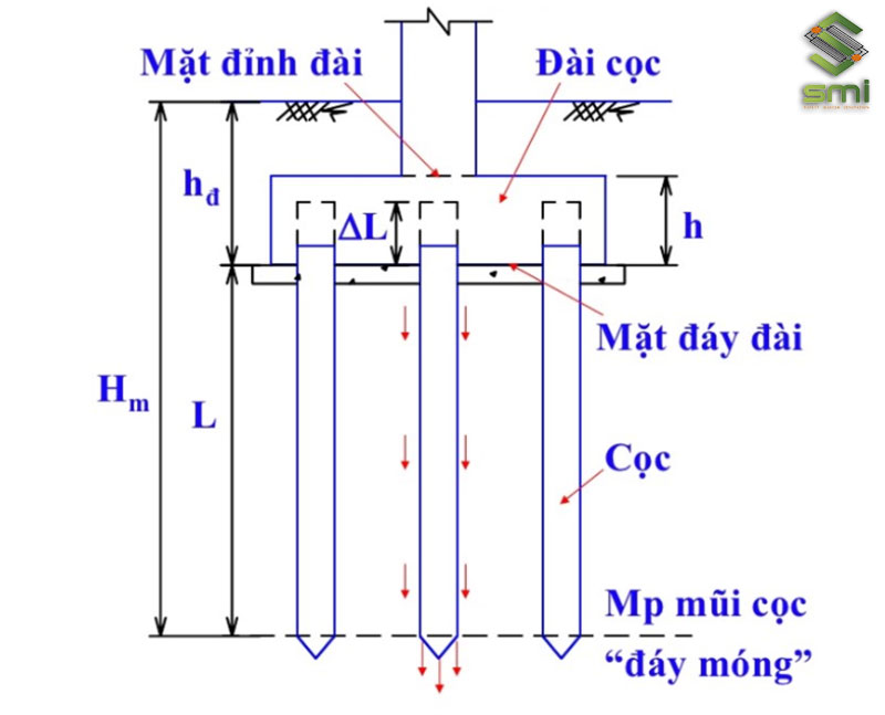 Móng cọc nhà xưởng