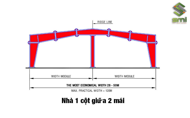 Loại hình nhà xưởng một cột giữa 2 mái