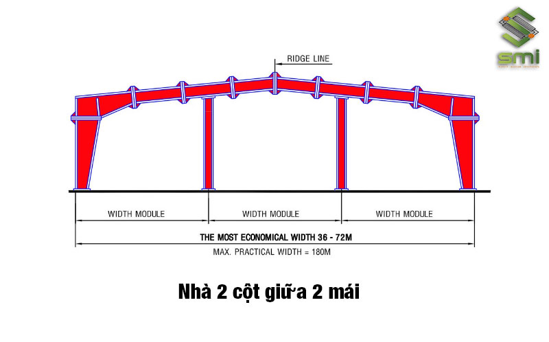 Loại hình nhà xưởng hai cột giữa 2 mái