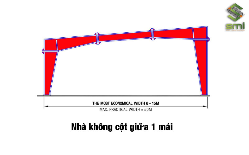 Loại hình nhà xưởng không cột giữa 1 mái