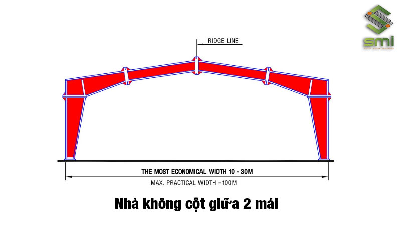 Loại hình nhà xưởng thép không cột giữa 2 mái