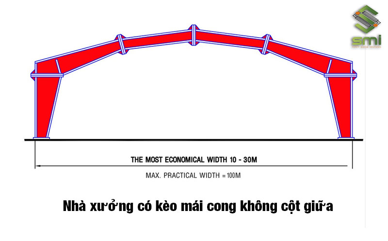 Loại hình nhà xưởng có kèo mái cong không cột giữa