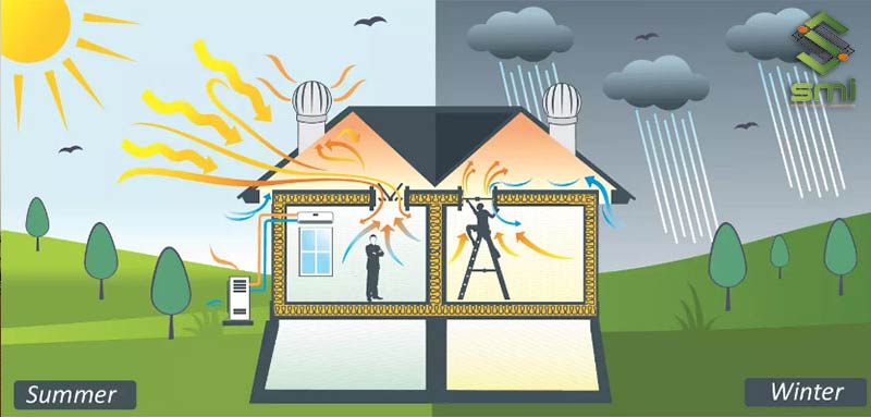 Quạt thông gió mái cho nhà xưởng đẩy khí nóng ra ngoài và loại bỏ khí ẩm trên mái nhà