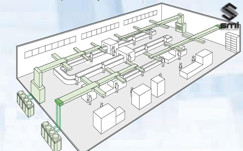 Có rất nhiều tiêu chí sẽ ảnh hưởng tới mức giá hệ thống thông gió nhà xưởng