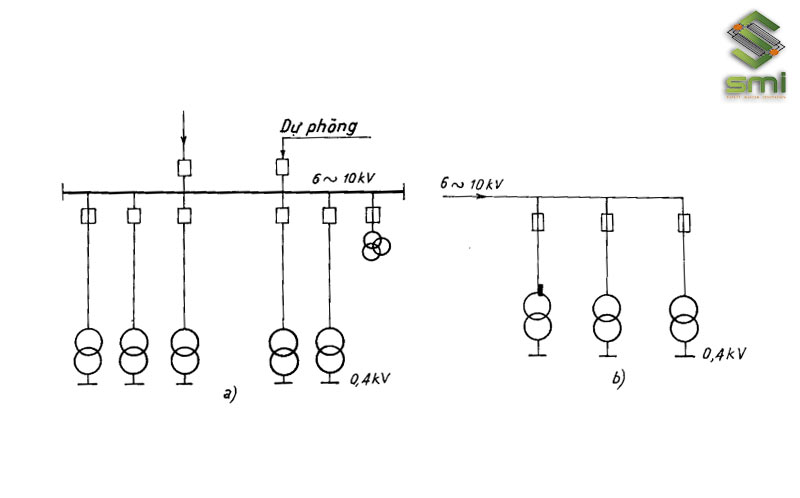 Power supply diagram to enterprise with distribution station (a) and no distribution station (b).