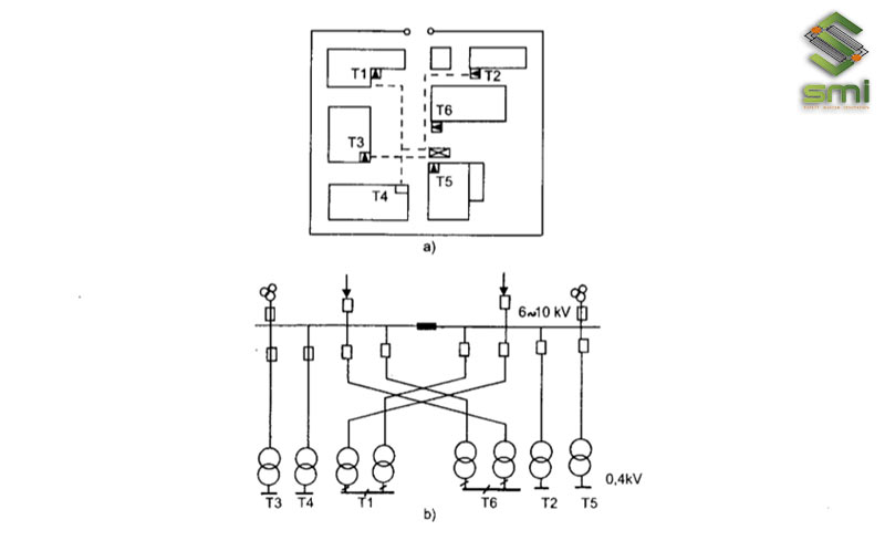 Power distribution diagram from the distribution station to the user enterprise