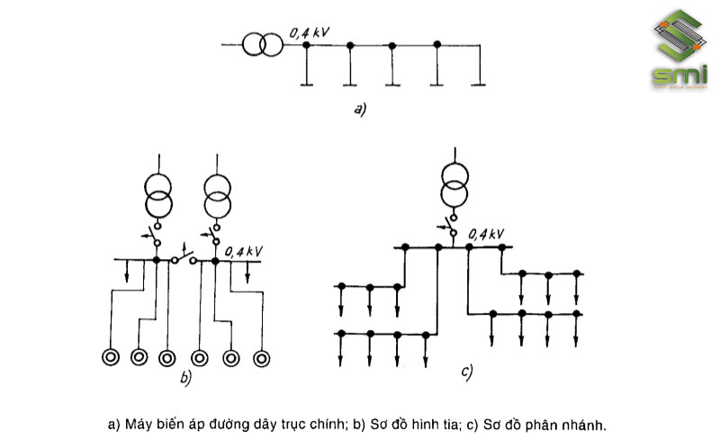 Distribution diagram of the common electrical network in factories and production enterprises