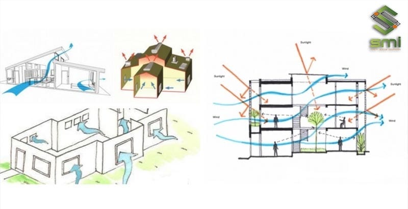 Giải pháp thông gió tự nhiên cho nhà xưởng